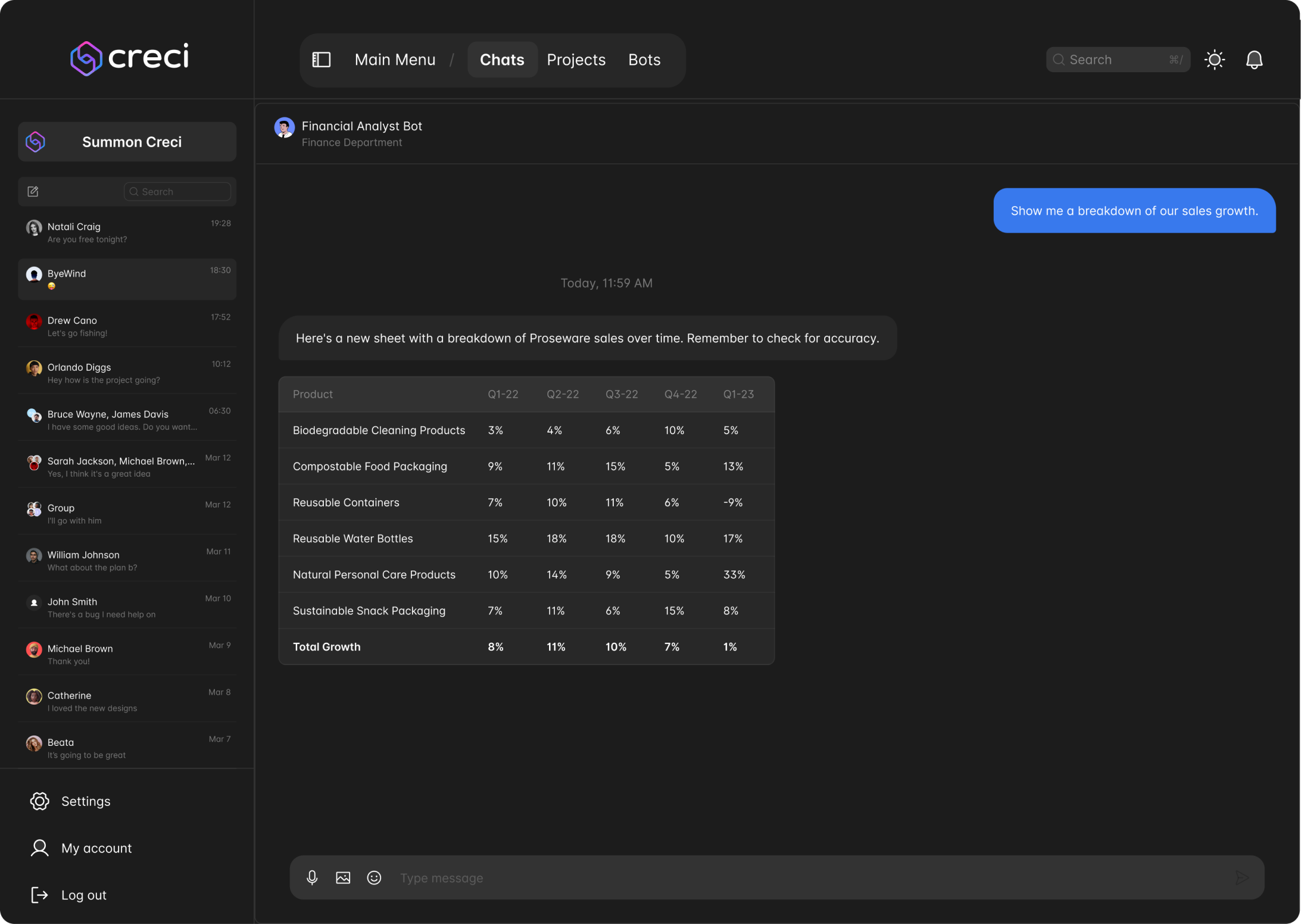 Financial analyst bot returning a sales breakdown