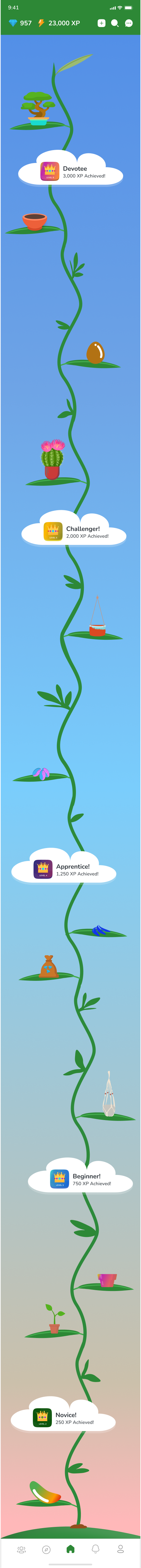 The full journey screen, top to bottom