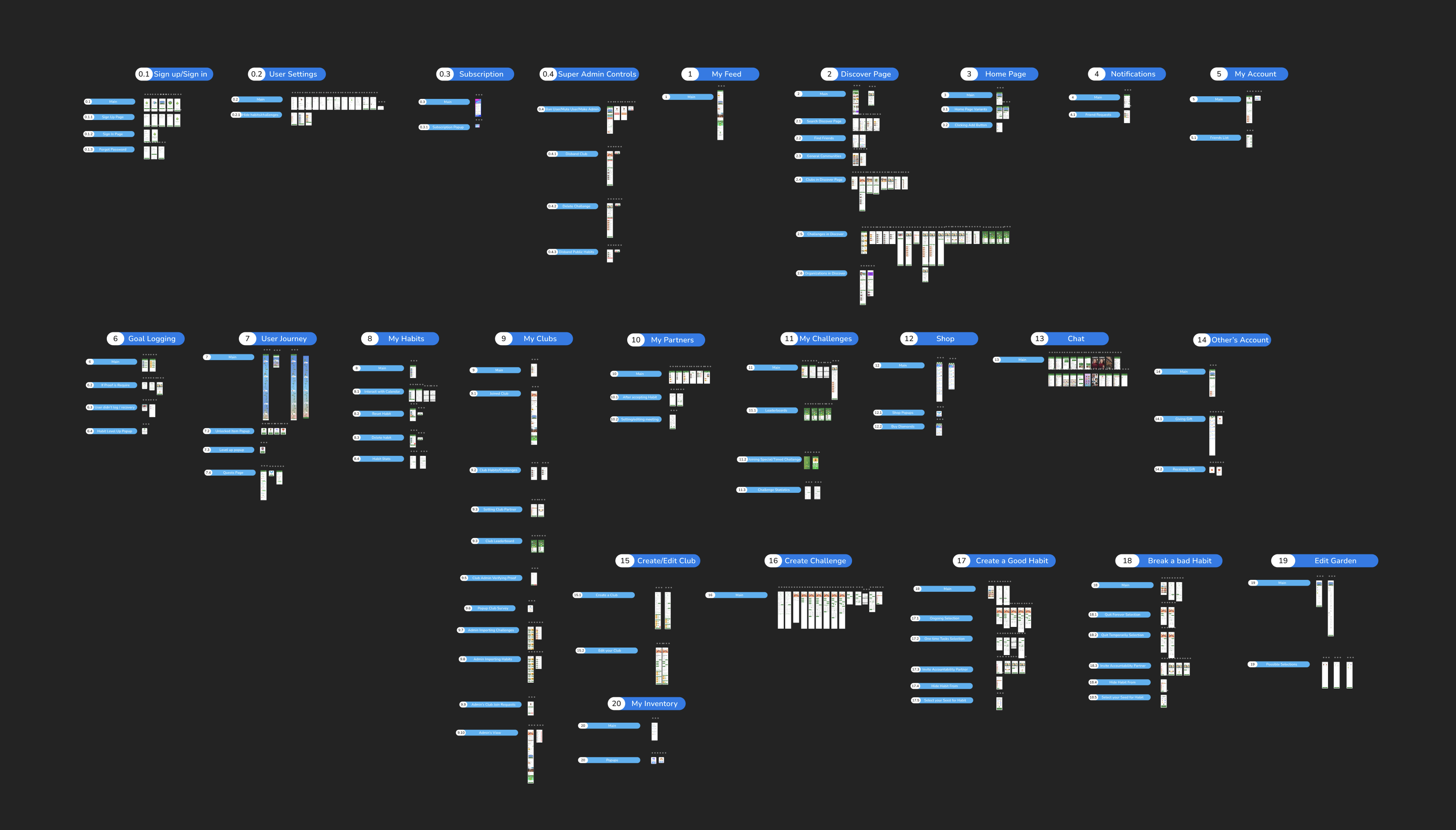 Fernara wireframe flow
