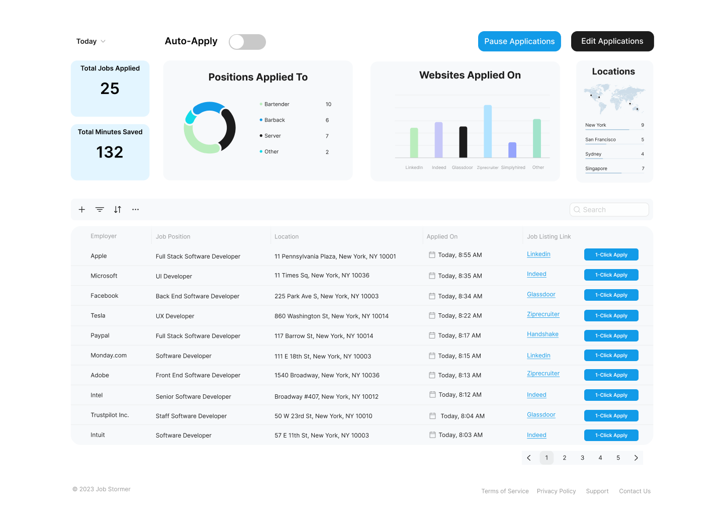 Applications tracked in the dashboard